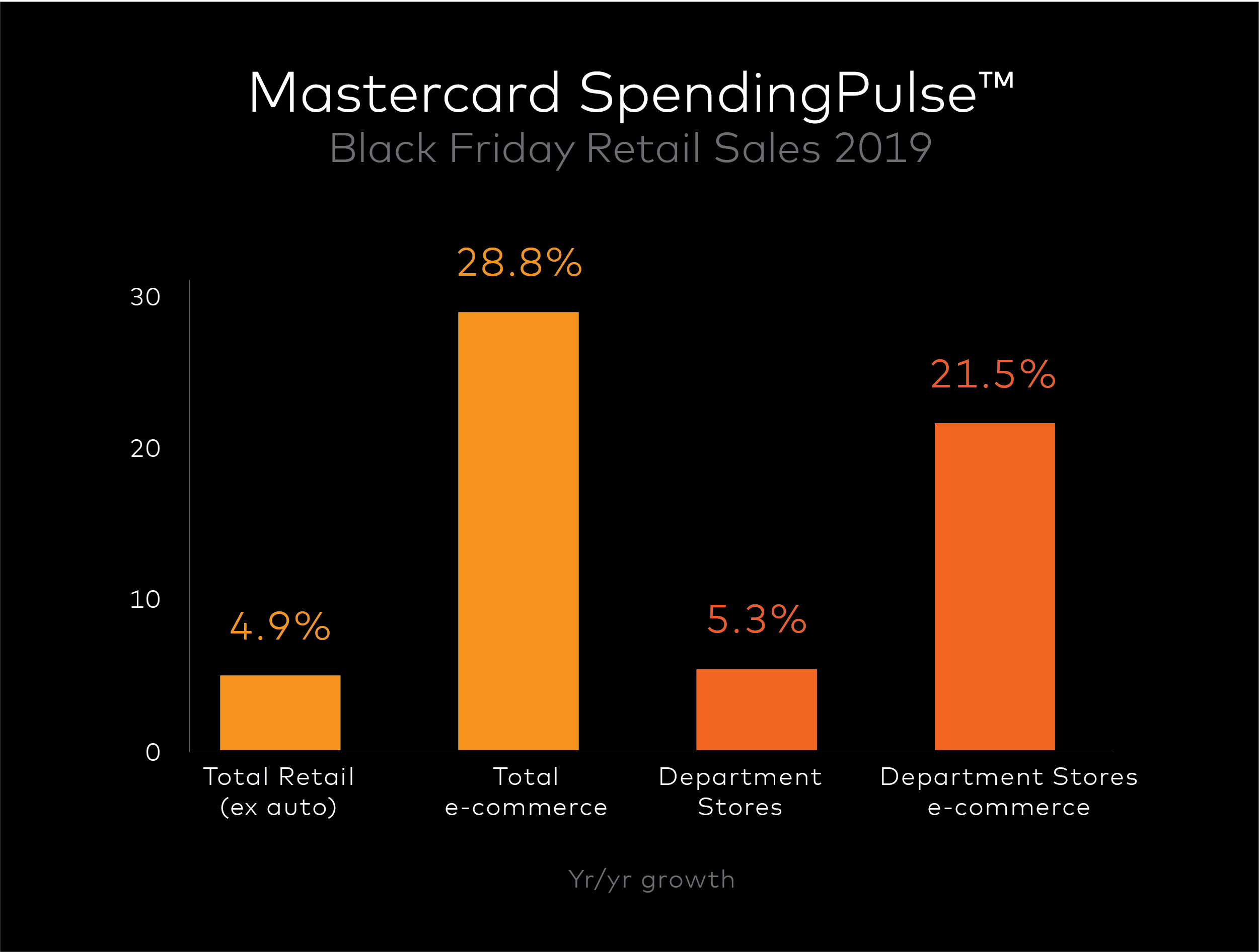 Spending Pulse_combo_Black Friday