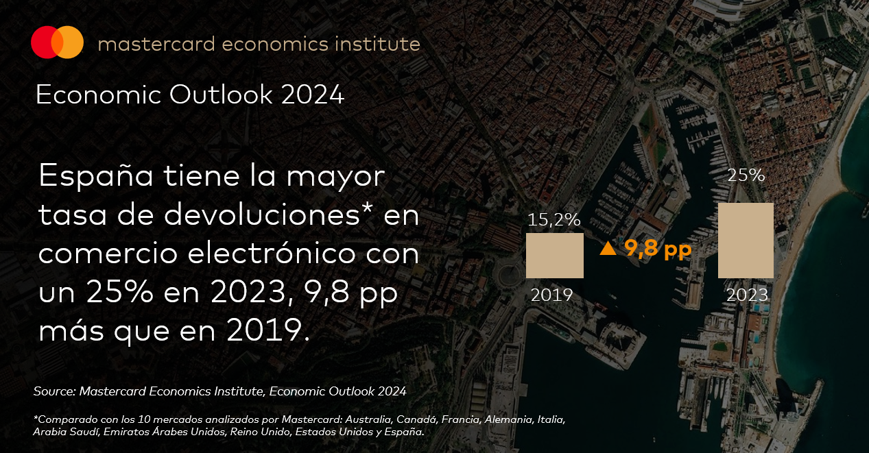 Economy Report 2024 Spain