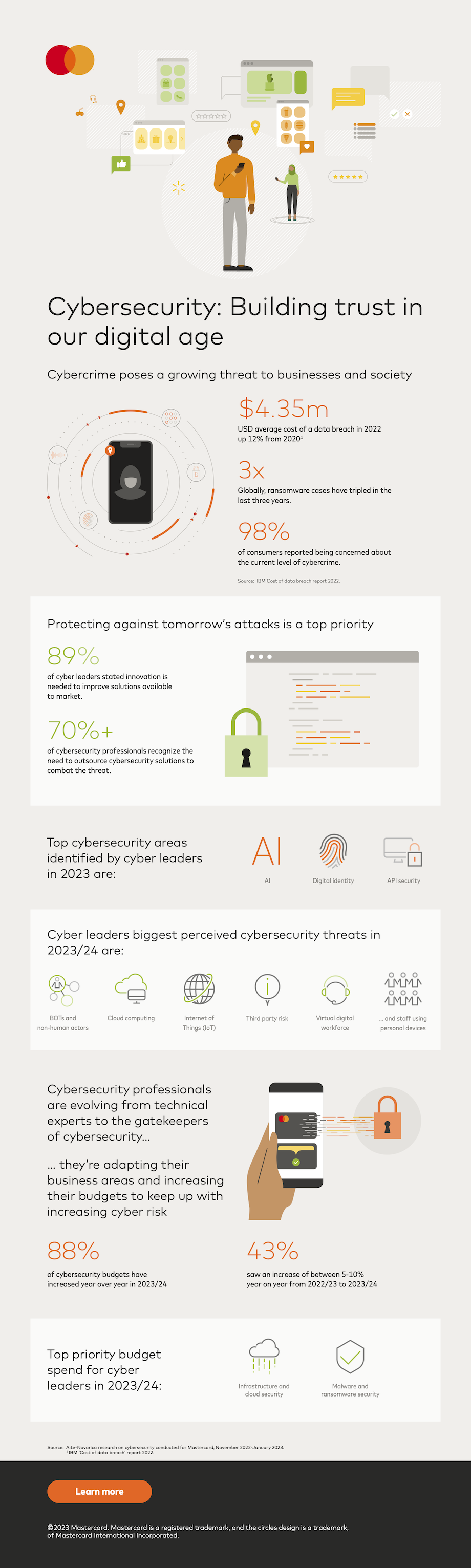 Infografik zur Cybersicherheit