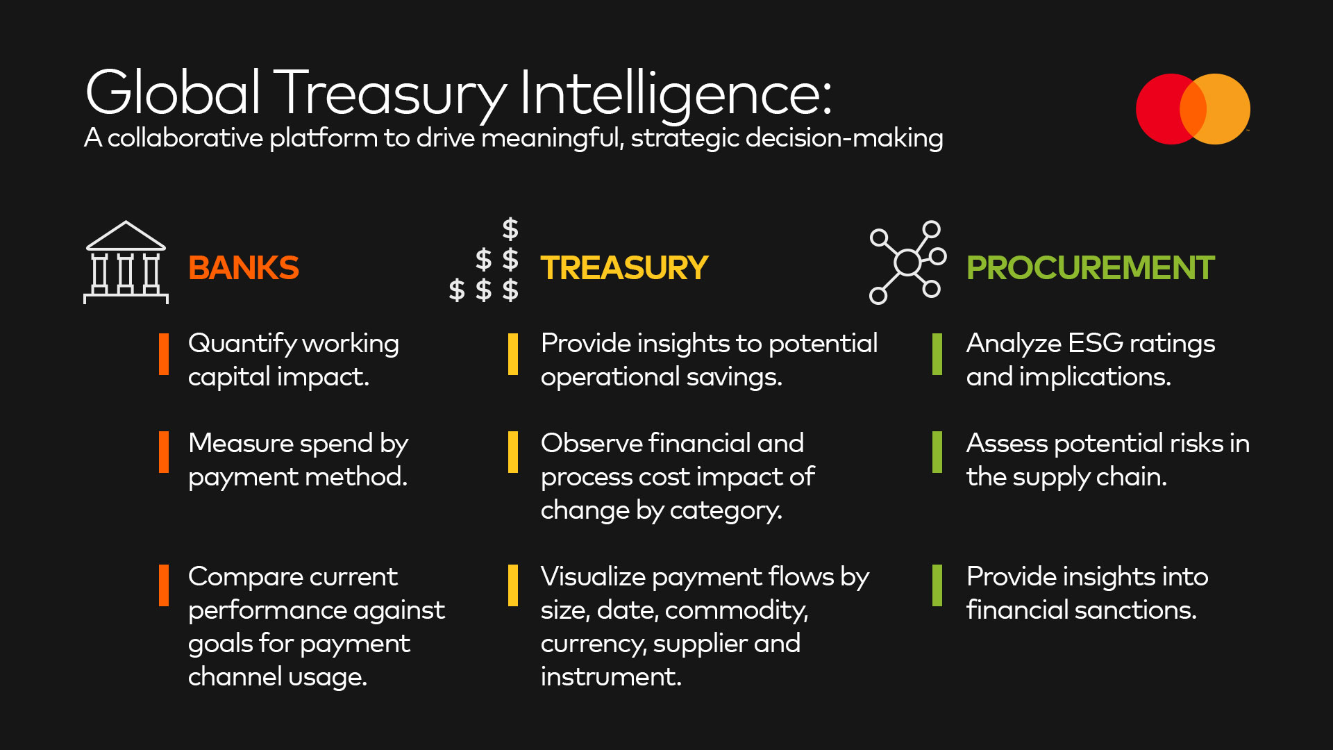 Mastercard platform delivers datadriven treasury intelligence