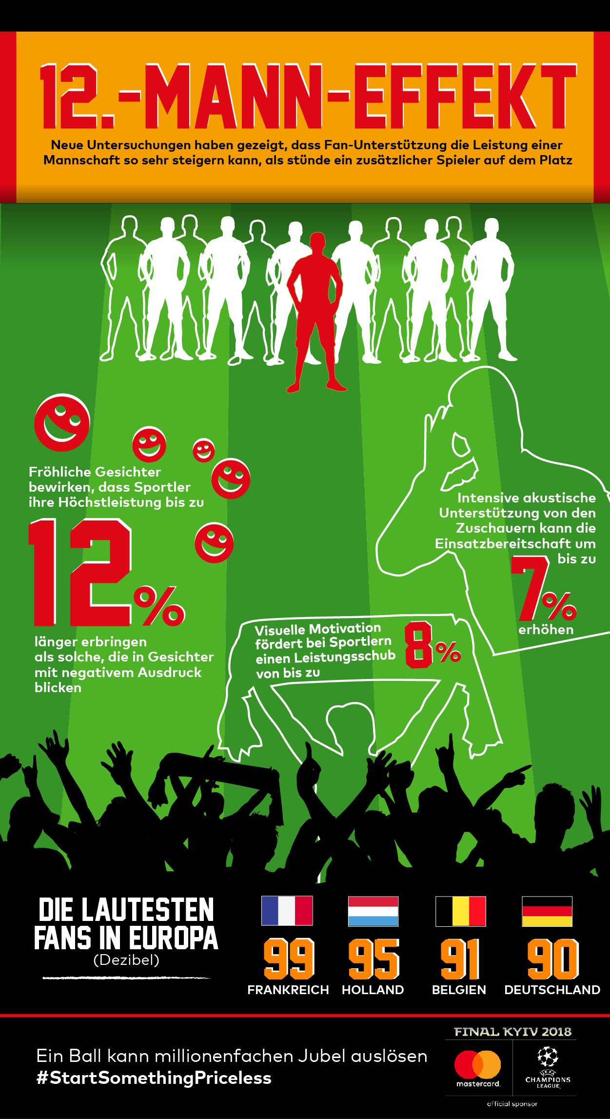 Mastercard_UCL_Infographic_12_Manneffekt