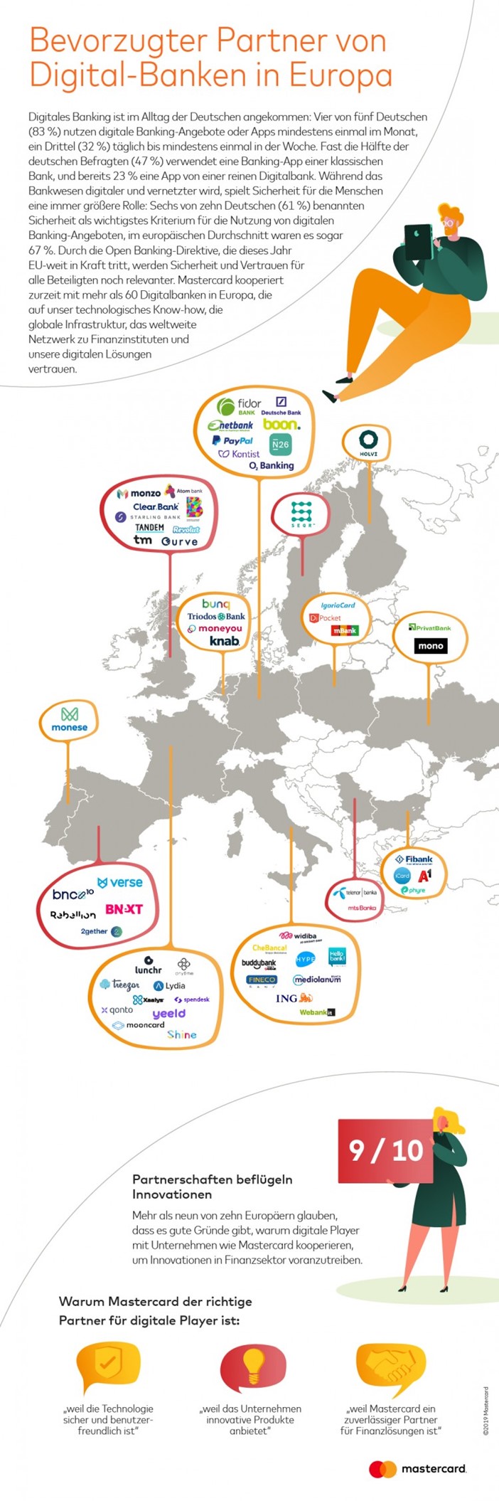 #digitalbanking_BankingEuropeMap_DE
