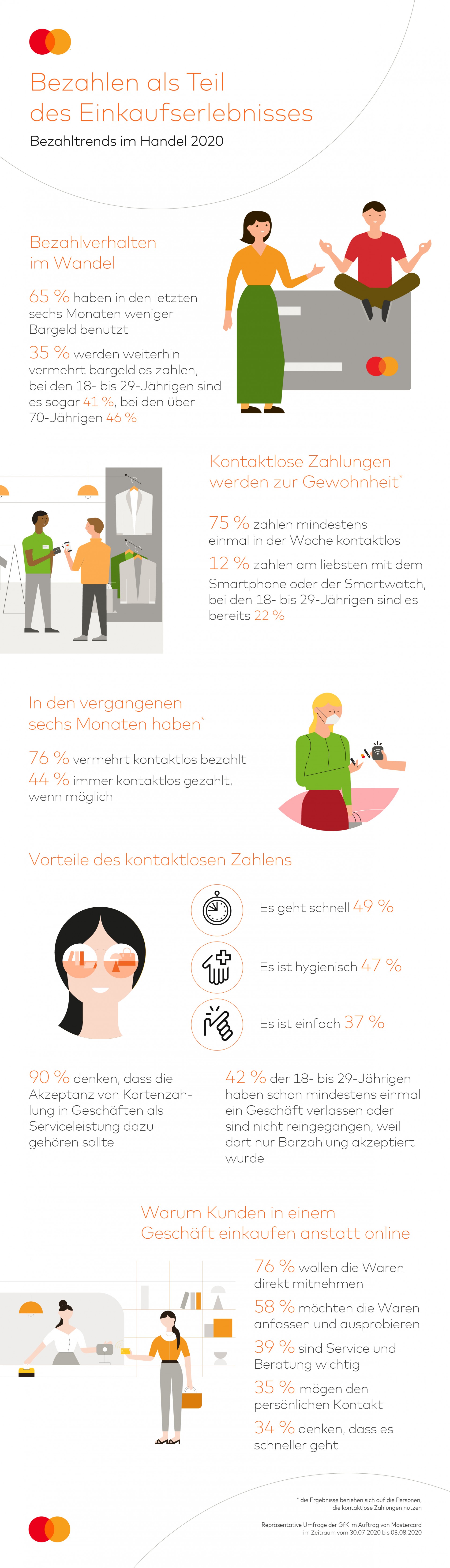 Bezahltrends im Handel 2020: