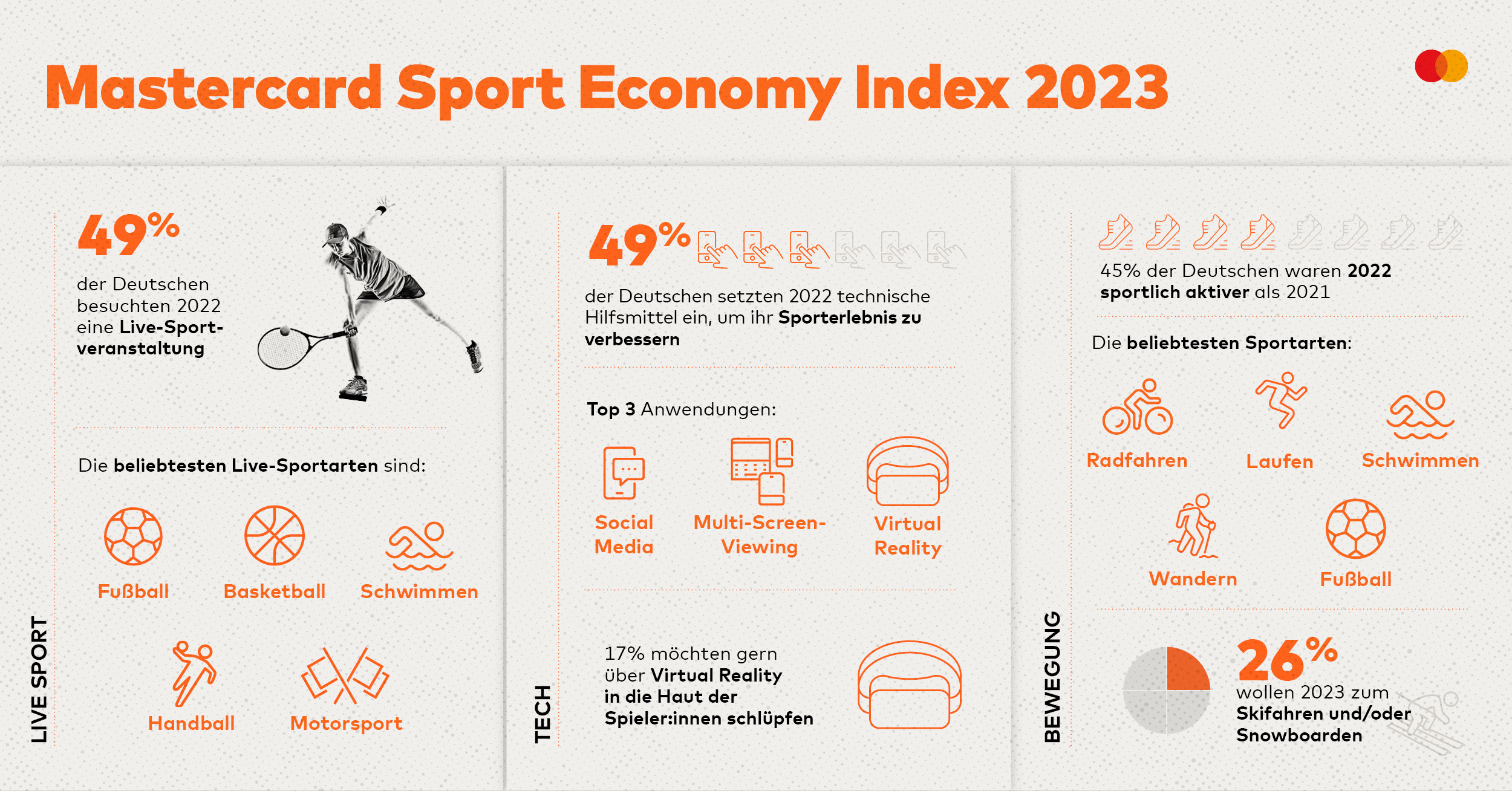Mastercard Sport Economy Index 2023 im Überblick