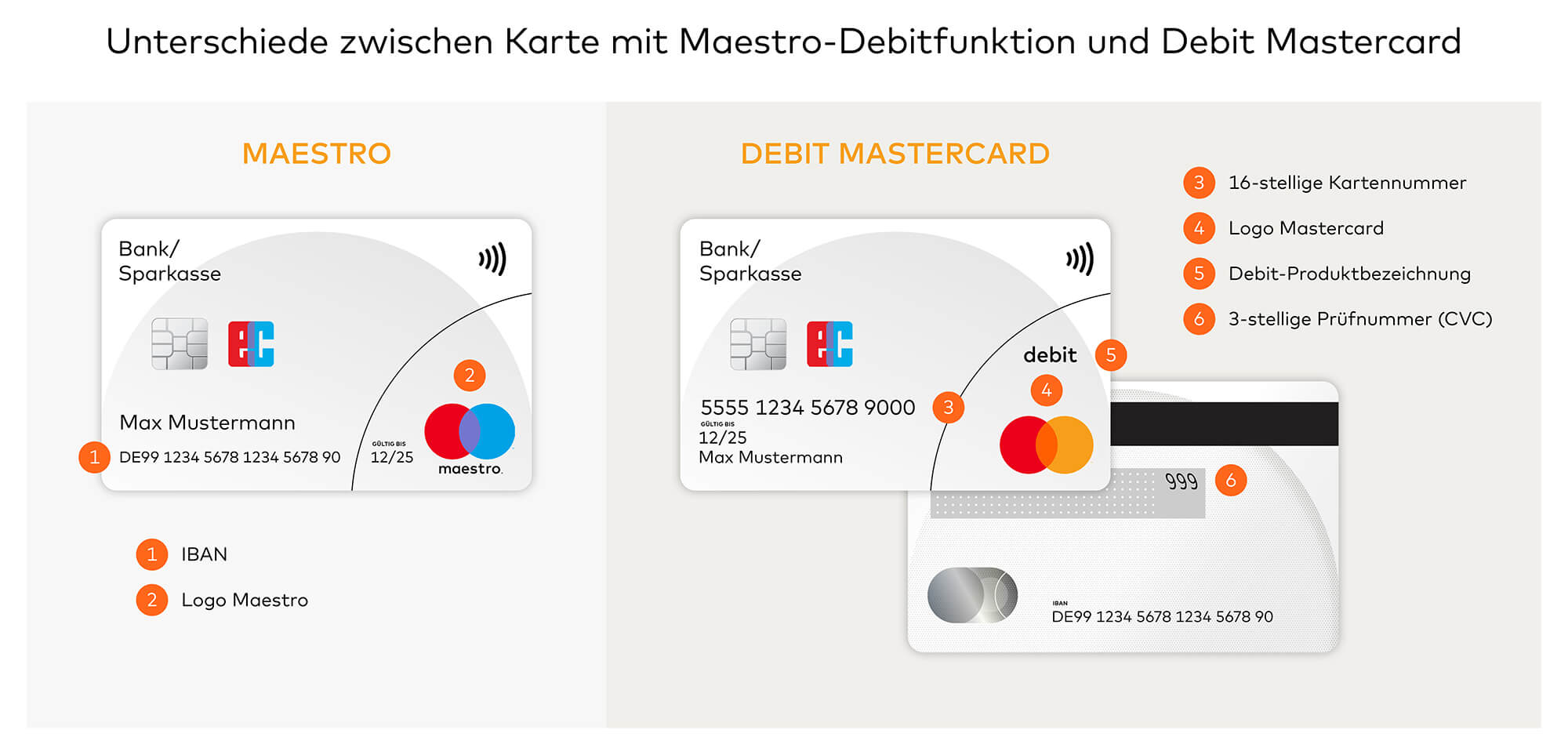 Unterschiede zwischen Maestro-Karte und Debit Mastercard