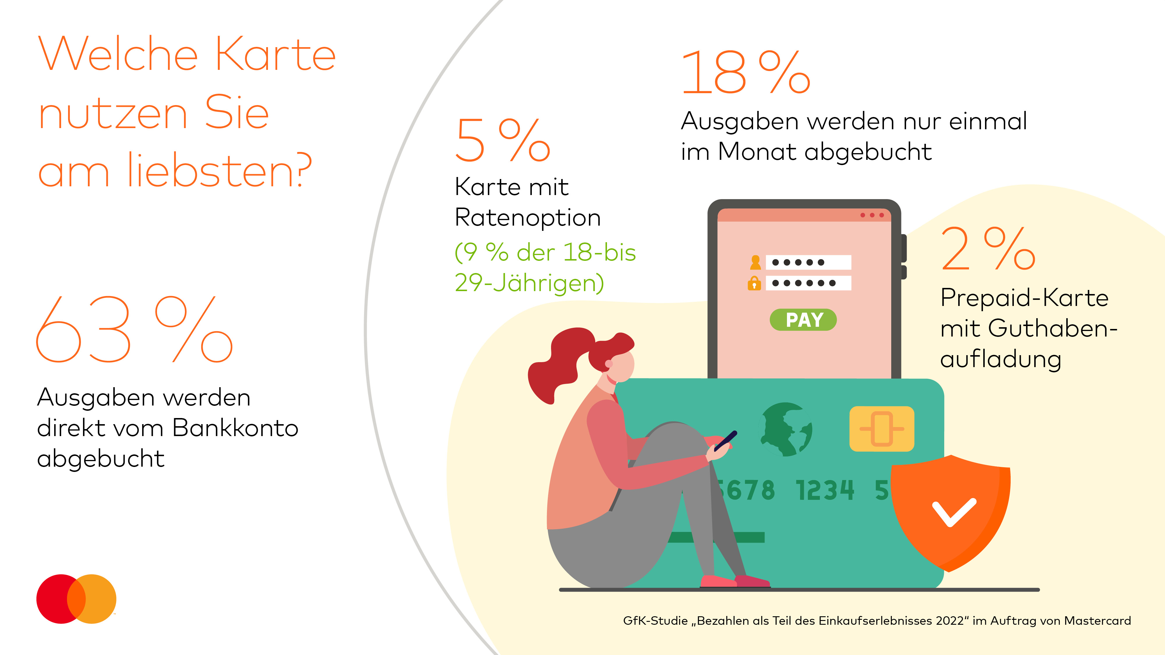 Diese Karten nutzen die Deutschen am liebsten